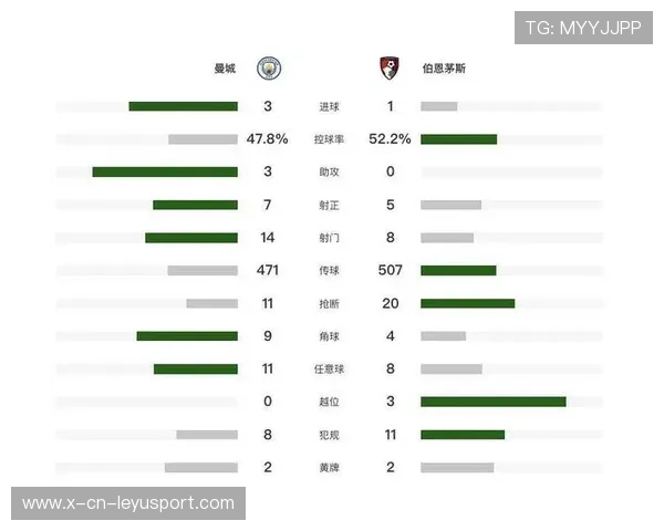 升至第2！曼城3-1伯恩茅斯距榜首6分哈兰德单刀双响谢尔基两助攻，曼城引援哈兰德